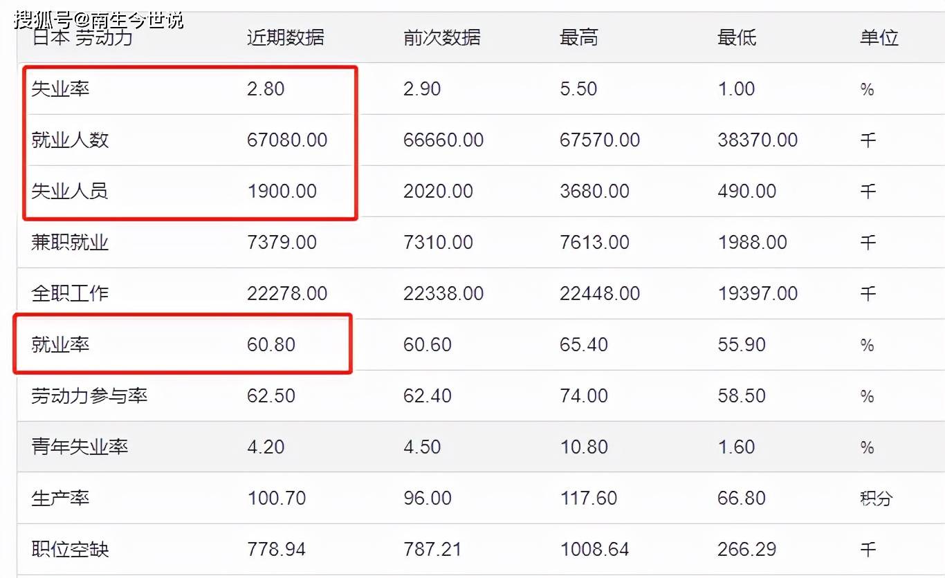 曰本总人口是多少_小班简单篮球舞蹈视频