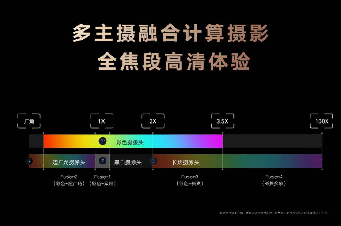 设计能力|赵明说“ISP不难” 难道荣耀要自研芯片吗？