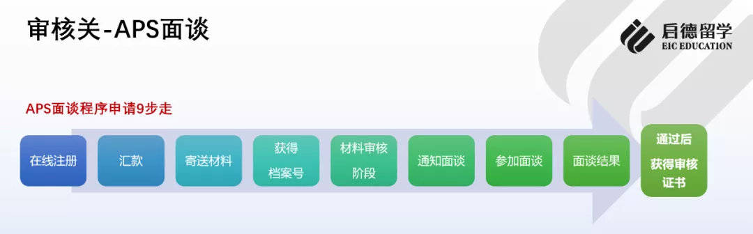 工科|2021德国留学报告：中国学生申请热门为工科院校，高考成绩可直升本科