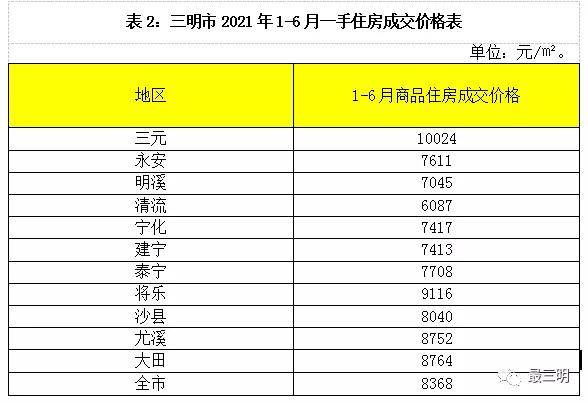 福建省人口有多少2021_2021福建省各类注册人员统计 二建注销超5万,监理总量突