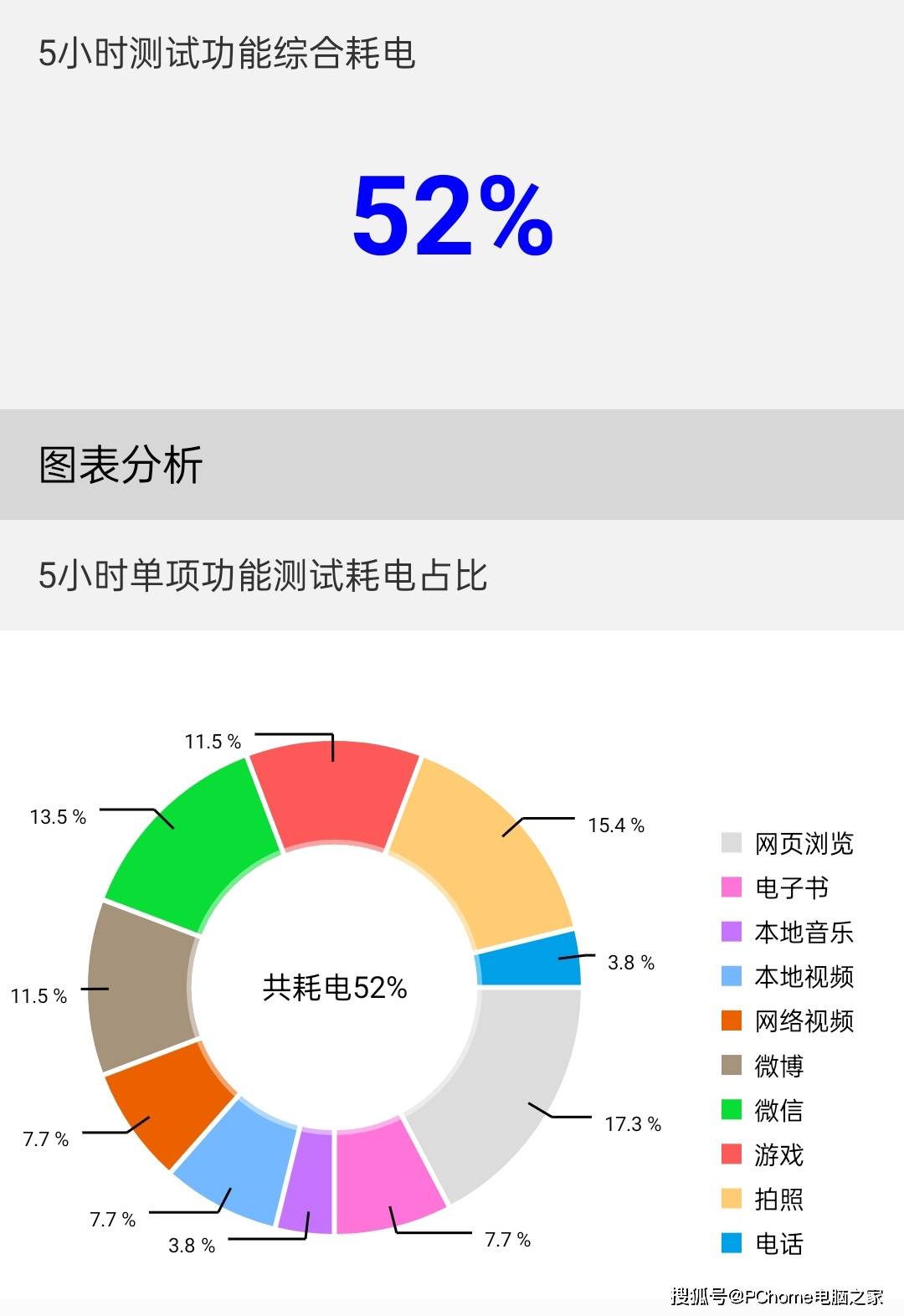 外观|OPPO K9 Pro评测：优雅外观下藏着比肩旗舰的高性能