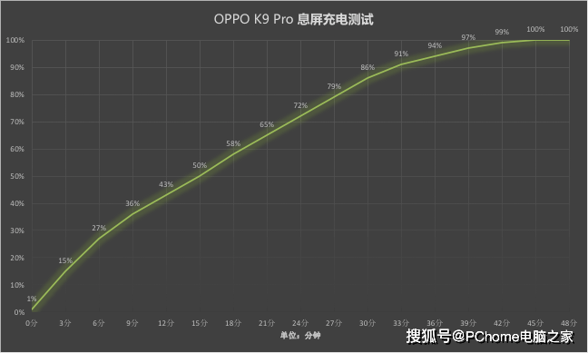 外观|OPPO K9 Pro评测：优雅外观下藏着比肩旗舰的高性能