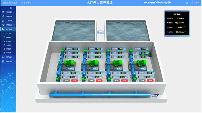泵站|水厂监控系统（方案设计）