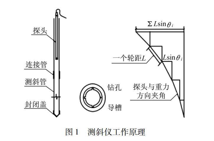 刀具角度测量仪原理图片