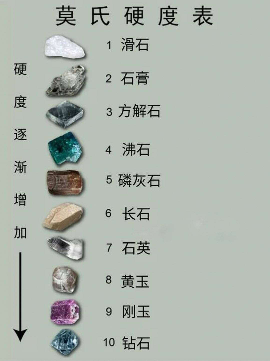 世界上最硬的物质有多硬