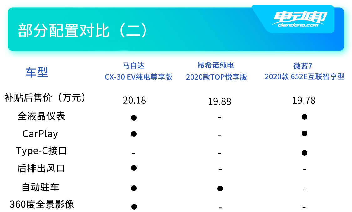 倒车的简谱_倒车入库图片(3)