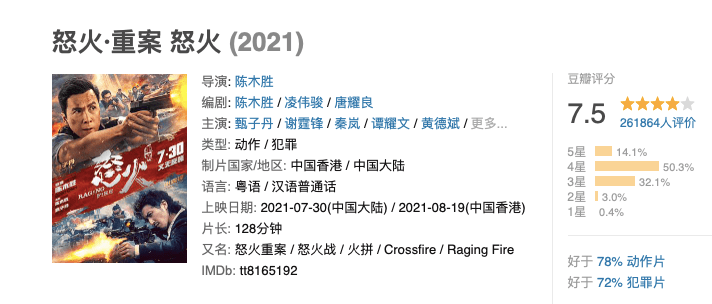 电影|《怒火》超过《拆弹2》成港片冠军，甄子丹赚翻了，谢霆锋是功臣