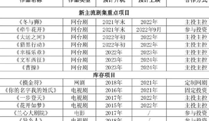 费振翔|《云南虫谷》后，又一盗墓剧将袭，全新人阵容，王燕阳胡泽仁领衔