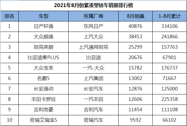 国产轿车销量排行_2020上半年国产品牌汽车销量排行榜抖音车王争霸赛全dou是靓车带...