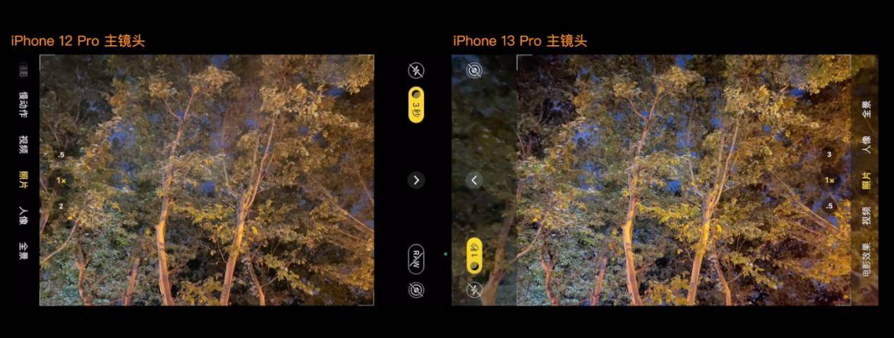 mini|外媒iPhone13開箱心得：續航提升有感，Pro 系列鏡頭表現還是很強