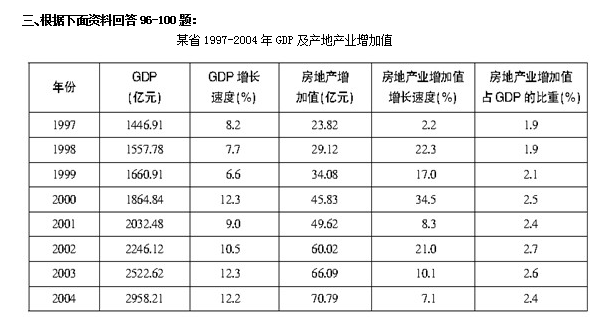 公安县2021年gdp是多少_公安县2021年1 2月主要经济指标完成情况