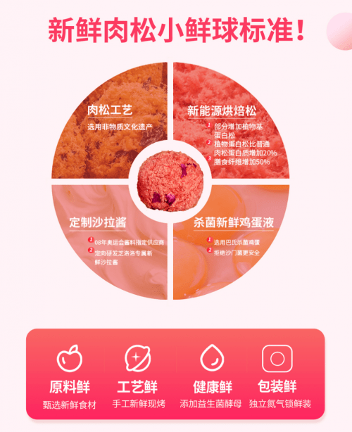 食品|芝洛洛×薇娅: 开启短保烘焙新纪元，让肉松小贝新鲜速达，席卷味蕾