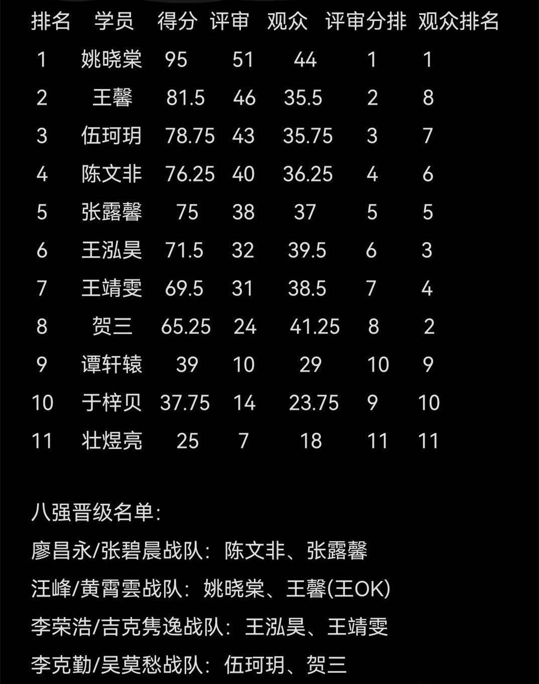 选手|《好声音2021》全国5强诞生，男选手全遭淘汰，冠军人选没悬念！