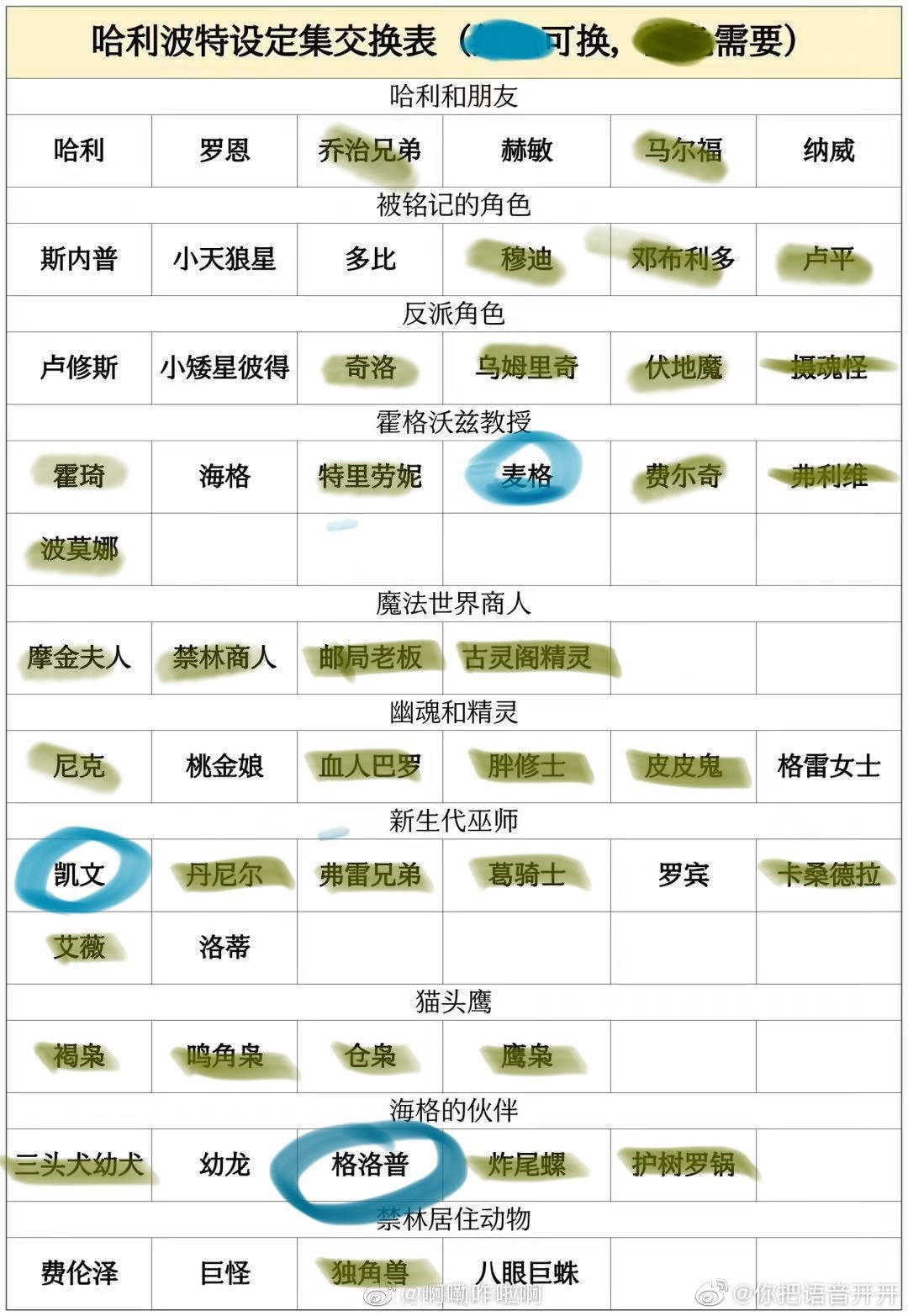 玩家|《哈利波特：魔法觉醒》是怎么做社交的：无时无刻，无处不在