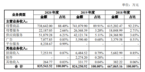 孩子王隐忧：坪效收入下滑 近三年行政处罚达50起(图2)