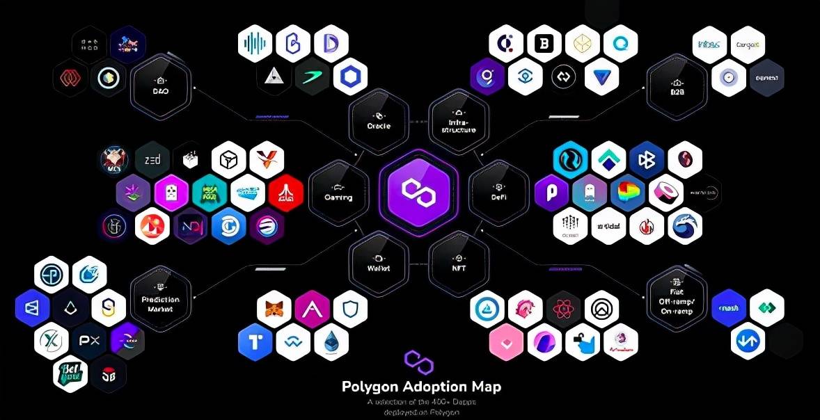 但是却拥有公链所有特质,已经有有超过 120 个项目方寻求在 polygo