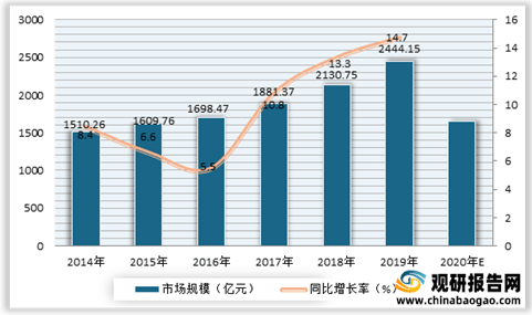 我国2021年我国有机补水护肤品行业现状：大环境下发展态势良好