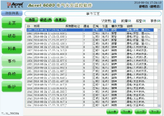 殷陆霄|电力监控解决方案在高速公路供配电系统中的应用—安科瑞 殷陆霄