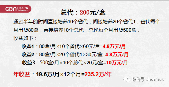 加拿大GBN集团推“瘦满分”多级代理项目继续套路(图7)