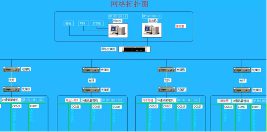 殷陆霄|电力监控解决方案在高速公路供配电系统中的应用—安科瑞 殷陆霄