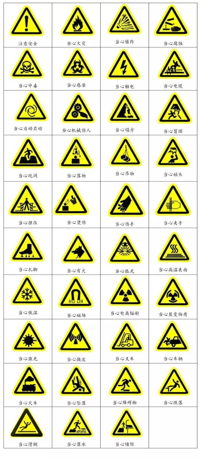 安全標誌和安全色都有哪些