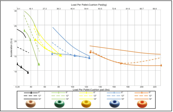 缓冲|防震球+减震球的性能与应用范围有哪些？