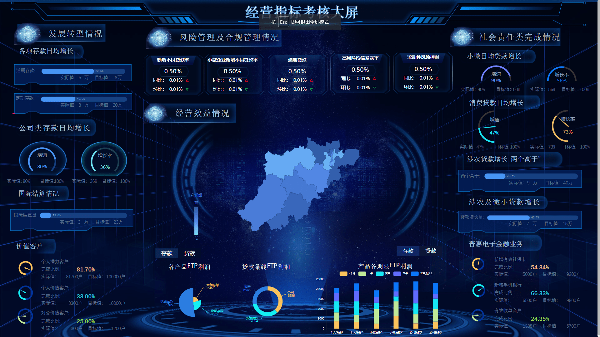 bi可视化安排上金融行业报表秒变酷炫