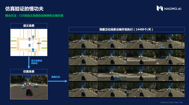 云端|「云+端选型」+无监督学习+CSS+ ICU3.0，毫末智行品牌日干货合集