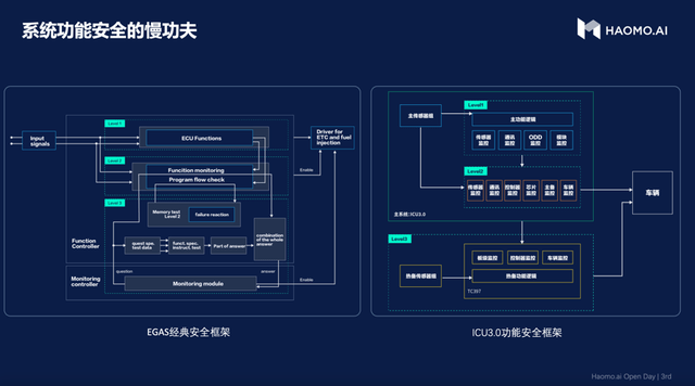 云端|「云+端选型」+无监督学习+CSS+ ICU3.0，毫末智行品牌日干货合集