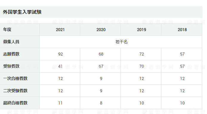 信息|岸田文雄读的早稻田大学法学部如何？留学条件|学费|毕业去向