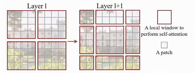 云端|「云+端选型」+无监督学习+CSS+ ICU3.0，毫末智行品牌日干货合集