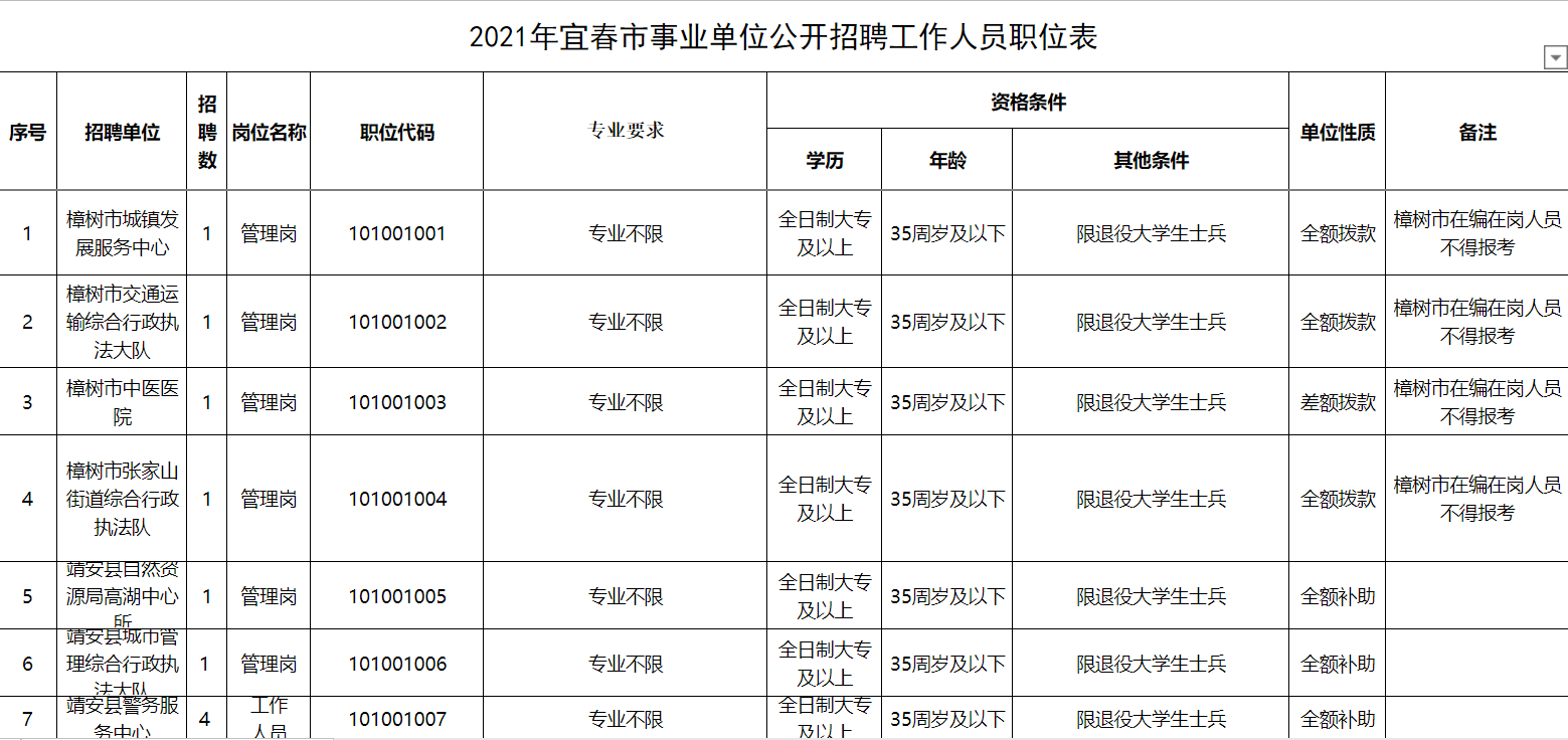 江西各市人口排名2021_2021年中国各省人口排名 一览国内各省市人口新排名图(3)