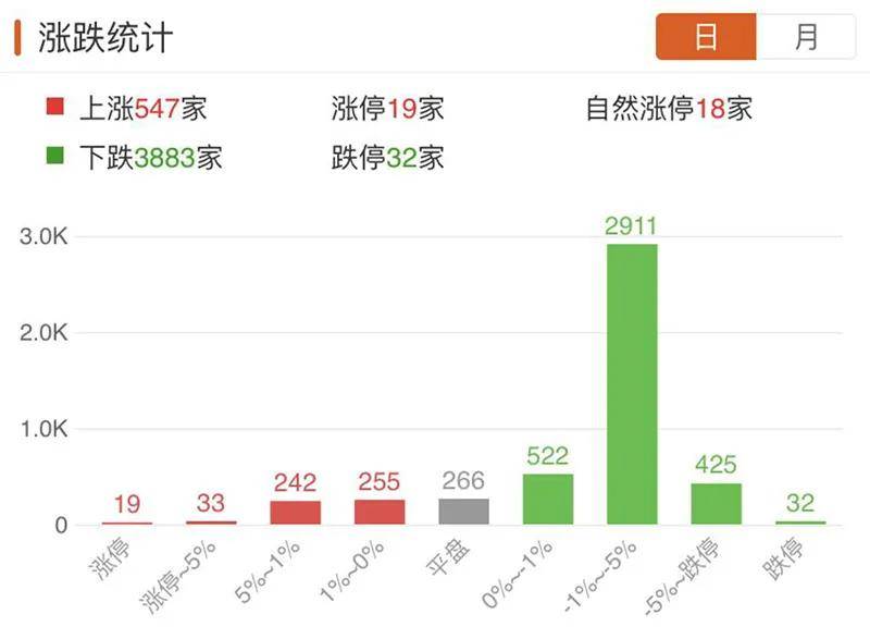 鄂尔多斯股价下跌 b1d2018ba3fd4d3b848c5584c17330b3.jpeg