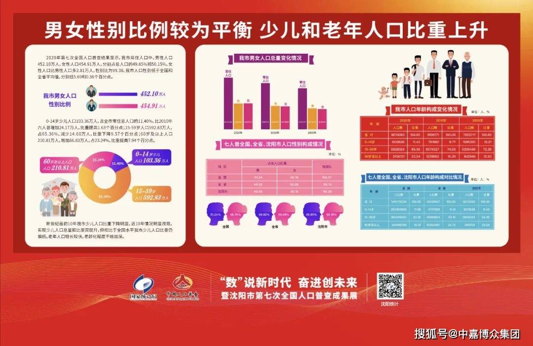 沈阳人口老龄化_国内报纸精彩版面一周选萃 10.11 10.15(2)