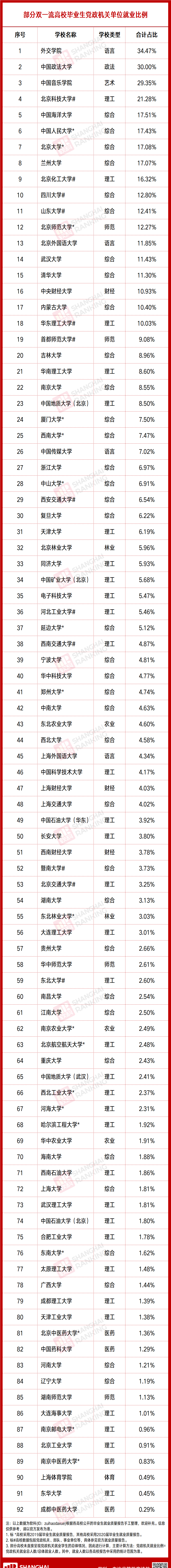 考公务员 这些高校有 特权 就业