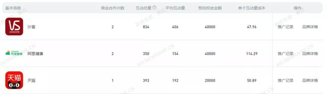 饱和度腮红涂关节、口红画全脸，我实在是不懂这届美妆博主了