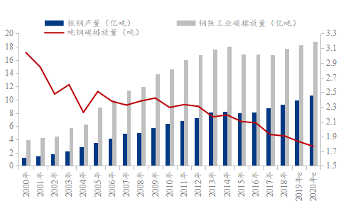 mysteel參考丨淺析廢鋼鐵與鋼鐵行業的降碳減排