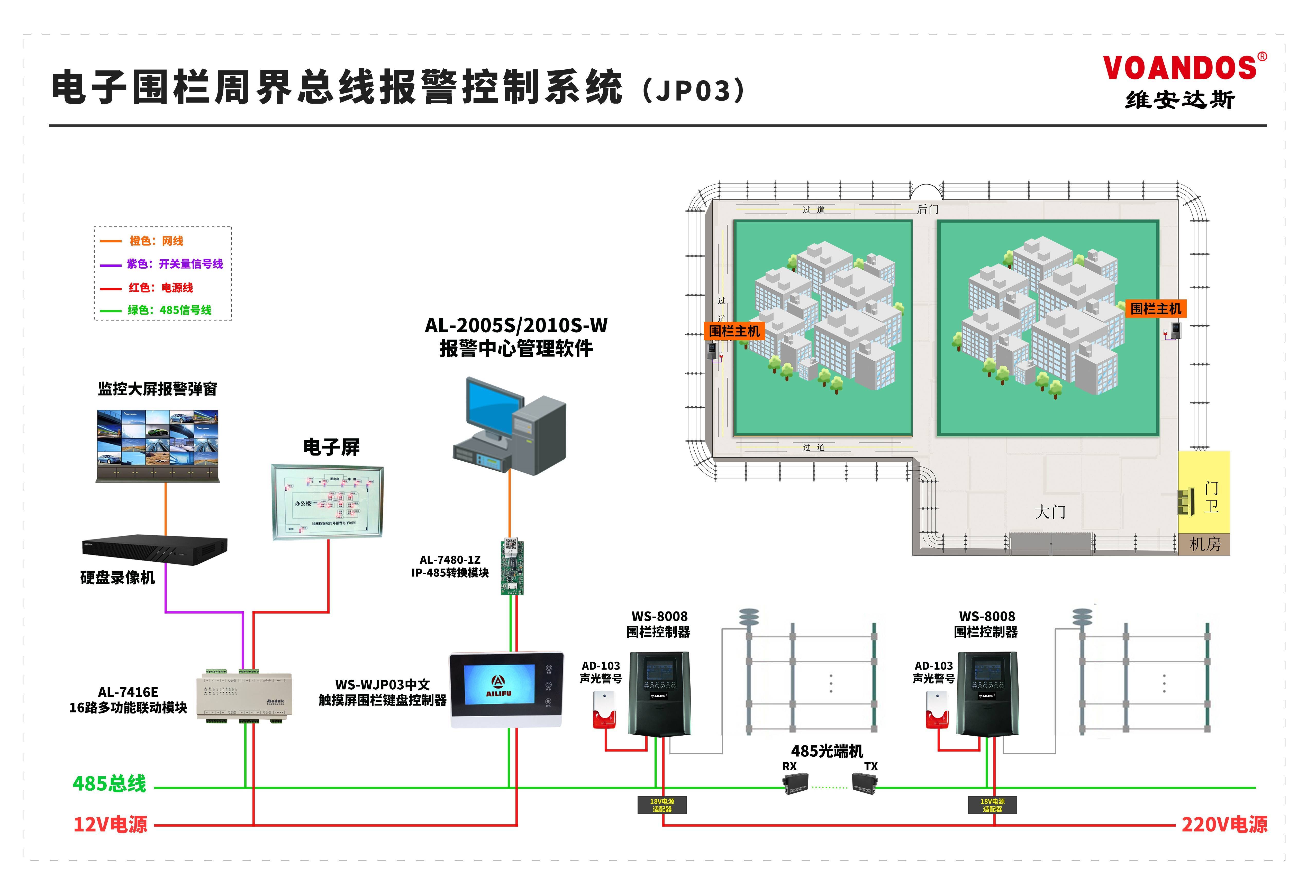 小區周界脈衝電子圍欄報警系統觸網報警設計方案