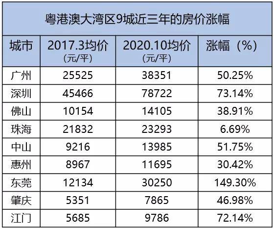 澳门有多少人口2020_内地赴澳门自由行签注暂停 官方 并无此事