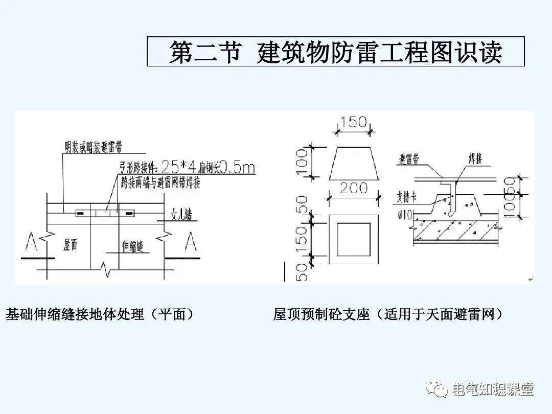 建筑防雷接地系统的基础知识施工图识读及与土建施工配合详解