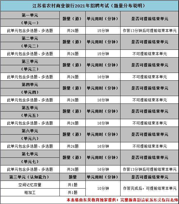 商业银行招聘信息_重庆 农村商业银行 银行招聘网 银行招聘 重庆中公金融人(3)