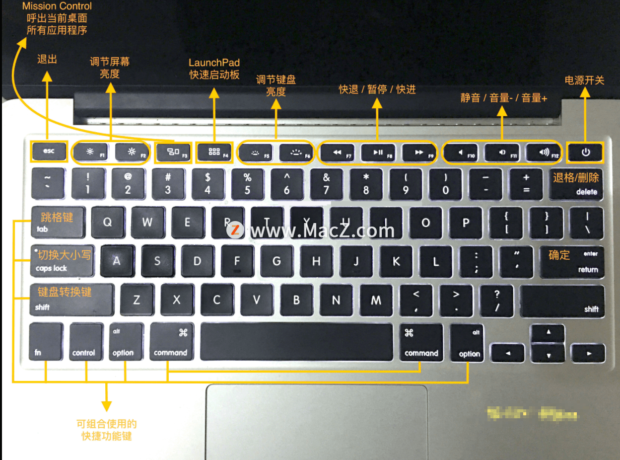 键盘功能键使用说明图_万图壁纸网