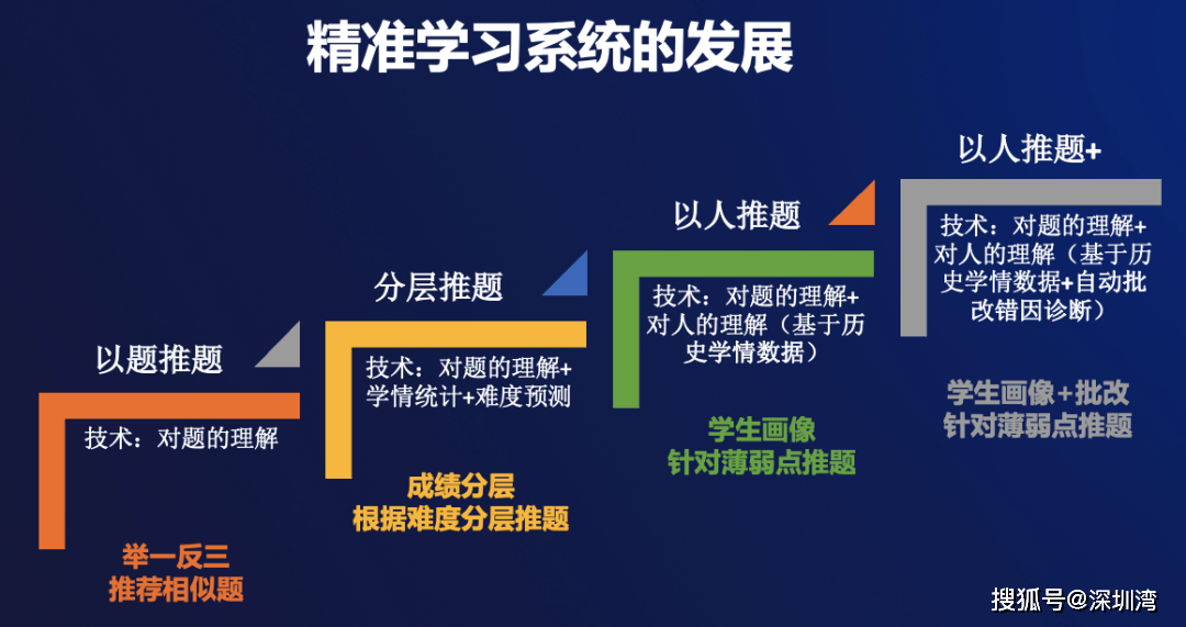 科技|不止于学习平板，教育「双减」后，教育硬件仍大有可为！