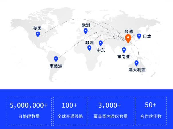 广告 重磅！SHOPLINE推出“服装品类独立站爆单解决方案”