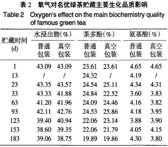 绿茶的简谱_绿茶女动漫头像(2)