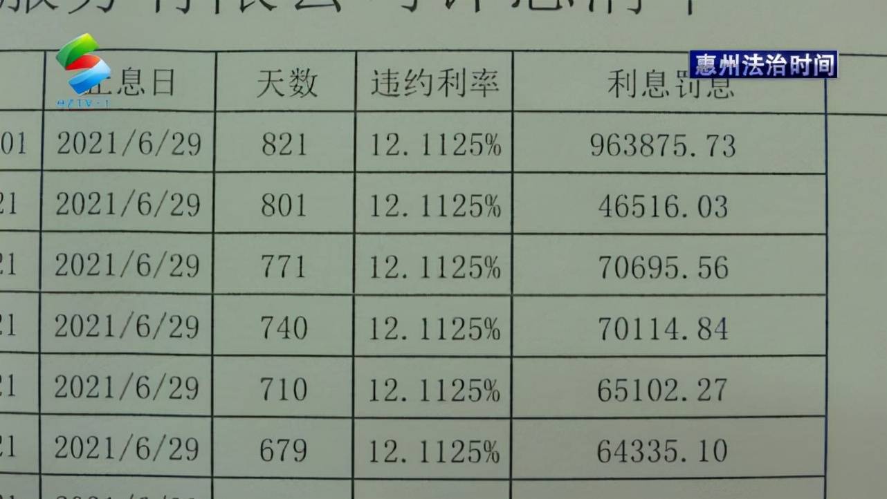【惠州法治时间】执行法官细致核算案款 被执行人挽回近一百万元损失