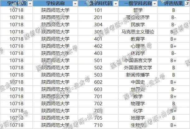 曲谱师范大学属于几类大学_华南师范大学(4)