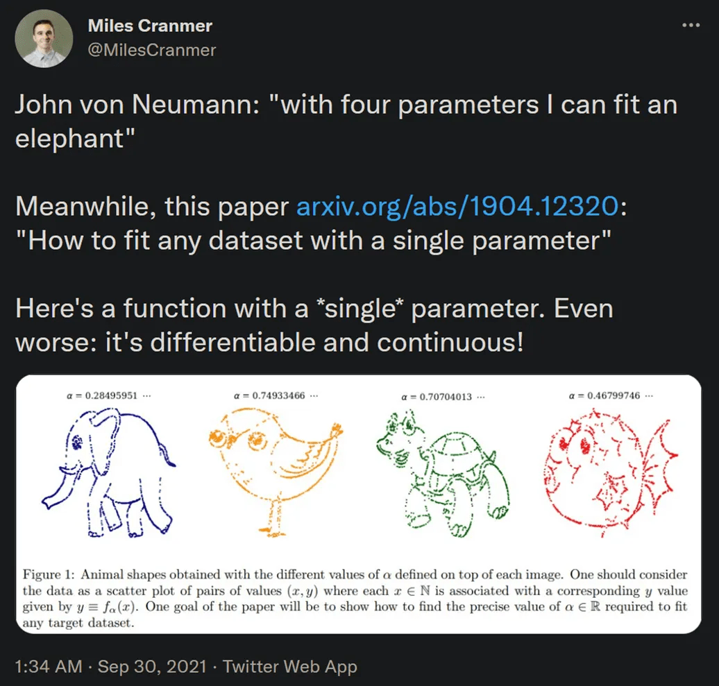 大象|深度学习作弊，用单个参数fit任何数据集，这篇19年论文「火」了