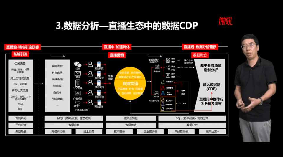 前华为集团数字营销部部长&南美洲地区cmo屈凡利先生从数字化营销的