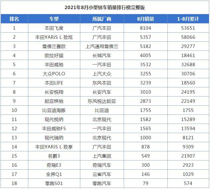 汽车销量排行榜2019年8月_2021年8月SUV生产企业销量排行(TOP65):吉利夺得八月销量冠军